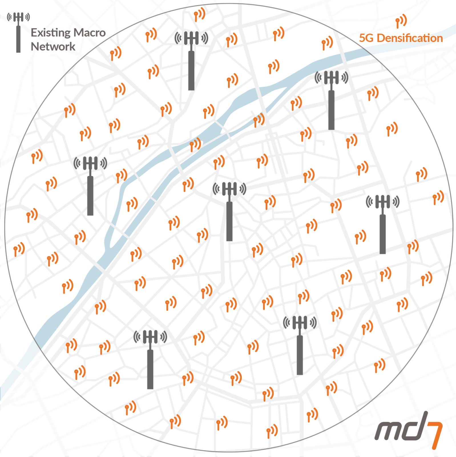 Md7 4G vs 5G Densification in city